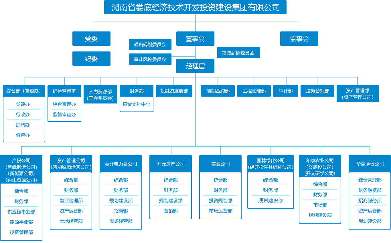 组织架构.png